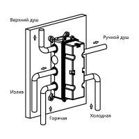 Душевая система Vincea Inspire с термостатом Хром арт-VSFW-433TI4RCH — фото 13, Встраиваемые душевые комплекты