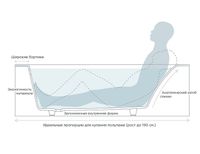 Ванна из искусственного камня Salini Orlanda Kit 170х70 Белая глянцевая арт-102111G — фото 12, Ванны из искусственного камня