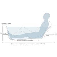 Ванна из искусственного камня Salini Orlanda Kit 180х80 Белая матовая арт-102122M — фото 9, Ванны из искусственного камня