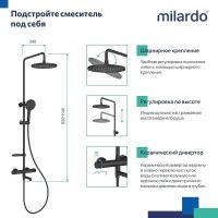 Душевая система Milardo Ideal Spa с термостатом Черная матовая арт-ILSBLTHM06 — фото 11, Душевые стойки