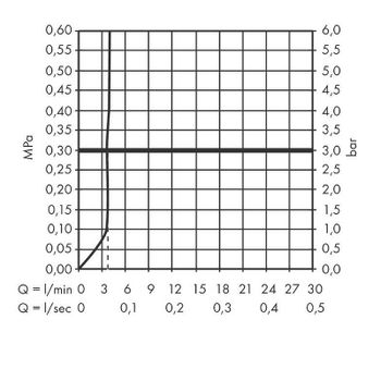 Смеситель для раковины Hansgrohe Tecturis S 73370670 Черный матовый — фото 3, Смесители для раковины