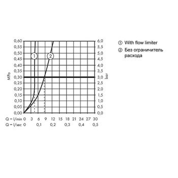 Смеситель для раковины Hansgrohe Metropol 32526990 Полированное золото — фото 4, Смесители для раковины