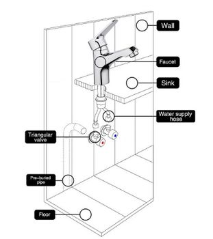 Смеситель для раковины Gappo G36 G1036 Хром — фото 15, Смесители для раковины