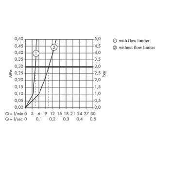 Смеситель для раковины Hansgrohe Focus E2 31609000 Хром — фото 6, Смесители для раковины