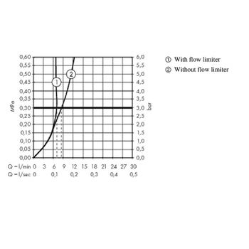 Смеситель для биде Hansgrohe Metropol 74520000 Хром — фото 2, Смесители для биде