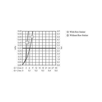 Товар: Смеситель для раковины Hansgrohe Logis 71130670 Черный матовый - фото 3 Смеситель для раковины Hansgrohe Logis 71130670 Черный матовый — фото 3, Смесители для раковины