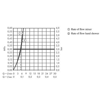 Смеситель для раковины Hansgrohe Tecturis S 73211670 с гигиеническим душем Черный матовый — фото 3, Смесители для раковины