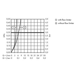 Смеситель для раковины Hansgrohe Logis 71222000 Хром — фото 3, Смесители для раковины