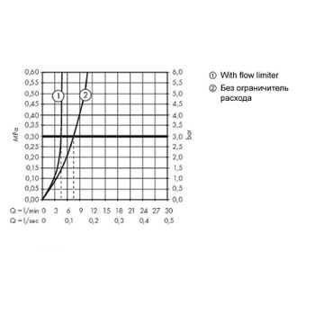Смеситель для раковины Hansgrohe Metropol Select 32571000 Хром — фото 6, Смесители для раковины
