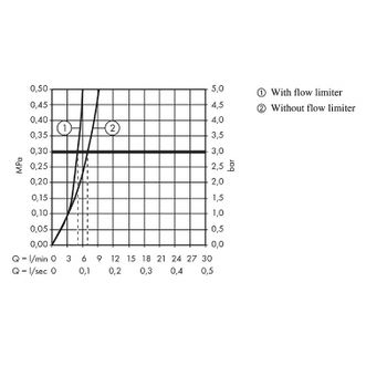Смеситель для раковины Hansgrohe Logis 71090000 Хром — фото 16, Смесители для раковины