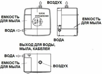Сушилка для рук со смесителем и дозатором для жидкого мыла Nofer Concept 01901.S Матовая нержавеющая сталь — фото 5, Диспенсеры для жидкого мыла