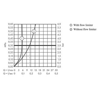 Смеситель для раковины Hansgrohe Metris S 31022000 Хром — фото 2, Смесители для раковины
