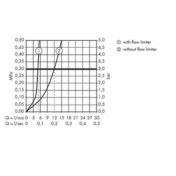 Смеситель для раковины Hansgrohe Metris S 31162000 Хром — фото 2, Смесители для раковины