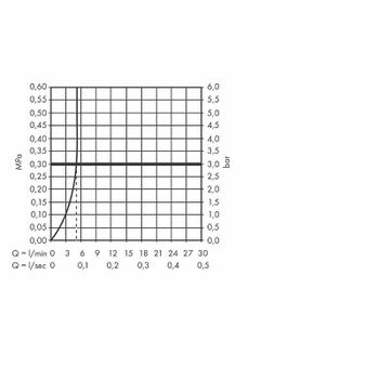 Смеситель для раковины Hansgrohe Metris 31080000 Хром — фото 15, Смесители для раковины