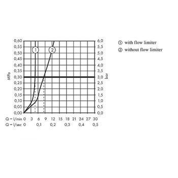 Смеситель для раковины Hansgrohe Talis E 71754670 Черный матовый — фото 3, Смесители для раковины