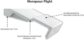 Душевой поддон из материала Flight Jacob Delafon Flight 90x90 квадратный Белый — фото 4, Акриловые душевые поддоны
