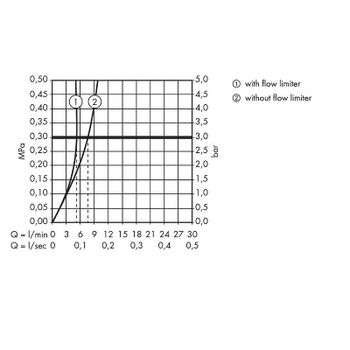 Смеситель для раковины Hansgrohe Focus 31173000 Хром — фото 4, Смесители для раковины