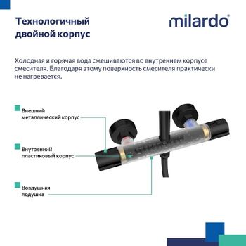 Душевая система Milardo Ideal Spa ILSBLTHM89 с термостатом Черная матовая — фото 10, Душевые стойки