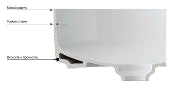 Раковина-чаша Roca Inspira 37 327523000 Белая — фото 7, Раковины накладные