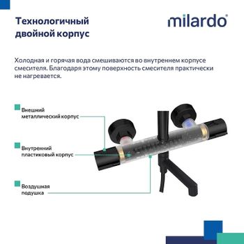 Душевая система Milardo Ideal Spa ILSBLTHM06 с термостатом Черная матовая — фото 8, Душевые стойки