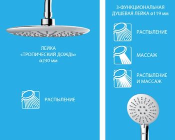 Душевая система Lemark Tropic LM7007C Хром Белый — фото 7, Душевые стойки