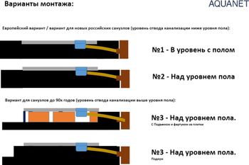 Душевой поддон Aquanet Pleasure 120x90 00256323 — фото 6, Душевые поддоны