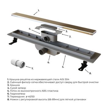 Душевой лоток Drain Leo-11 60211160-01 — фото 7, Душевые лотки