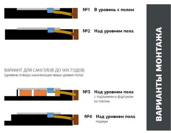 Душевой поддон из искусственного камня Allen Brau Infinity 90x90 8.21001-AM Антрацит — фото 4, Душевые поддоны из искусственного камня